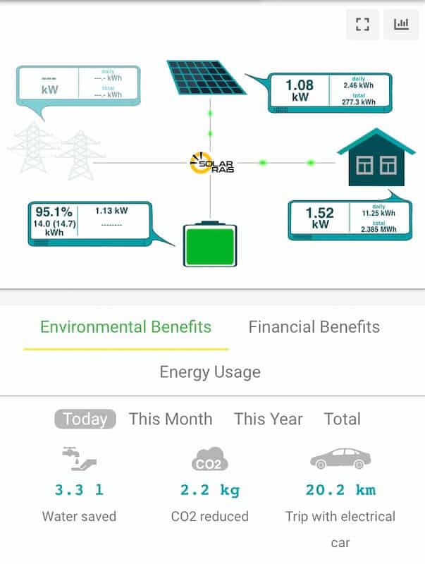 Energy logging